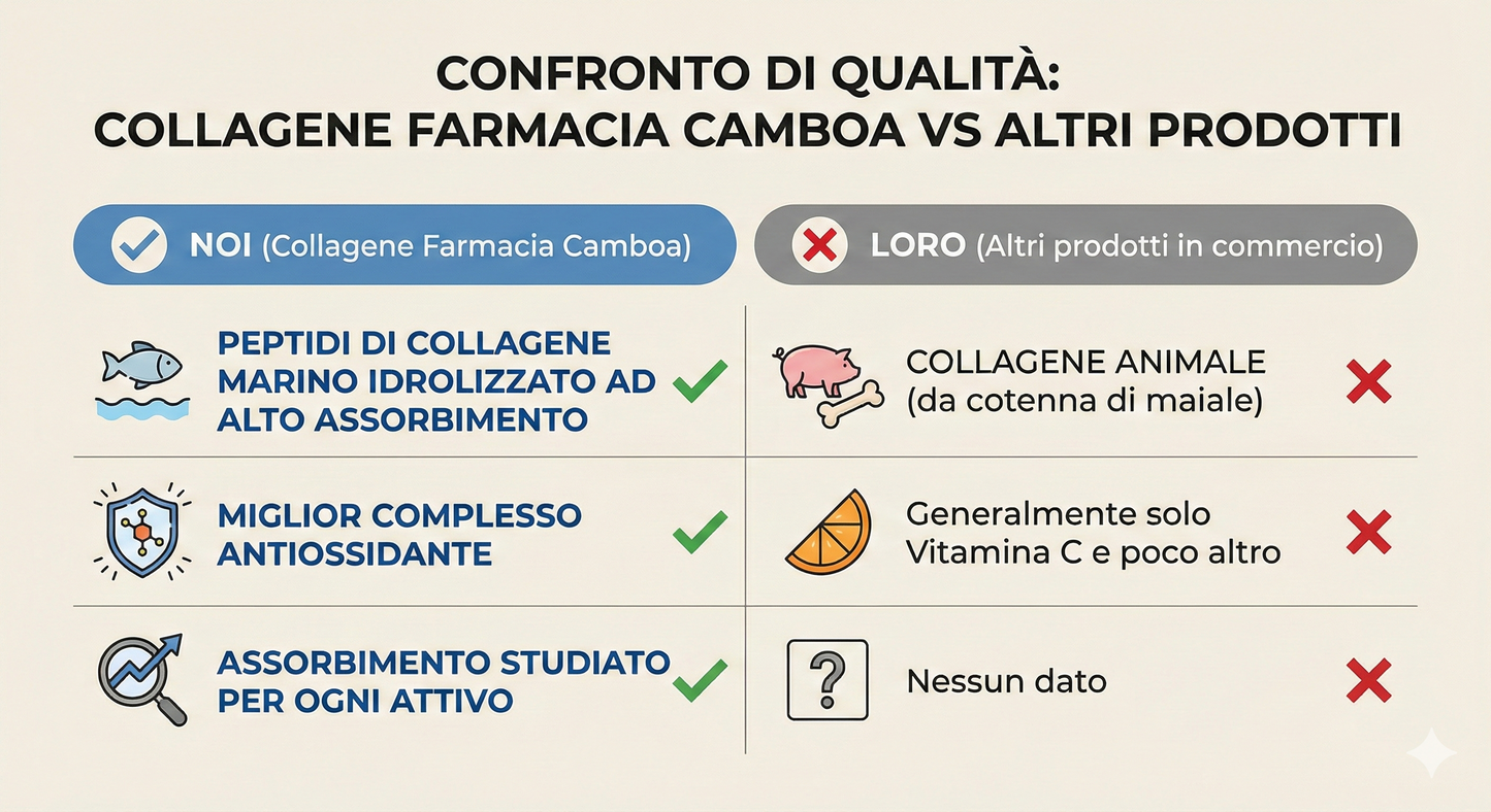 *FORMULAZIONE PREMIUM: Collagene Marino Idrolizzato Anti-Age con Acido Ialuronico, Glutatione, Polifenoli, Resveratrolo e Vitamina C - 120g (Gusto Esotico)