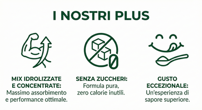 Proteine del siero del latte idrolizzate e concentrate Made in ITALY - 1 kg